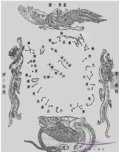 28宿星君|中国道教协会